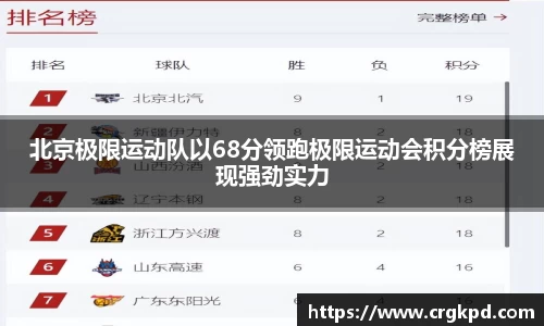 北京极限运动队以68分领跑极限运动会积分榜展现强劲实力